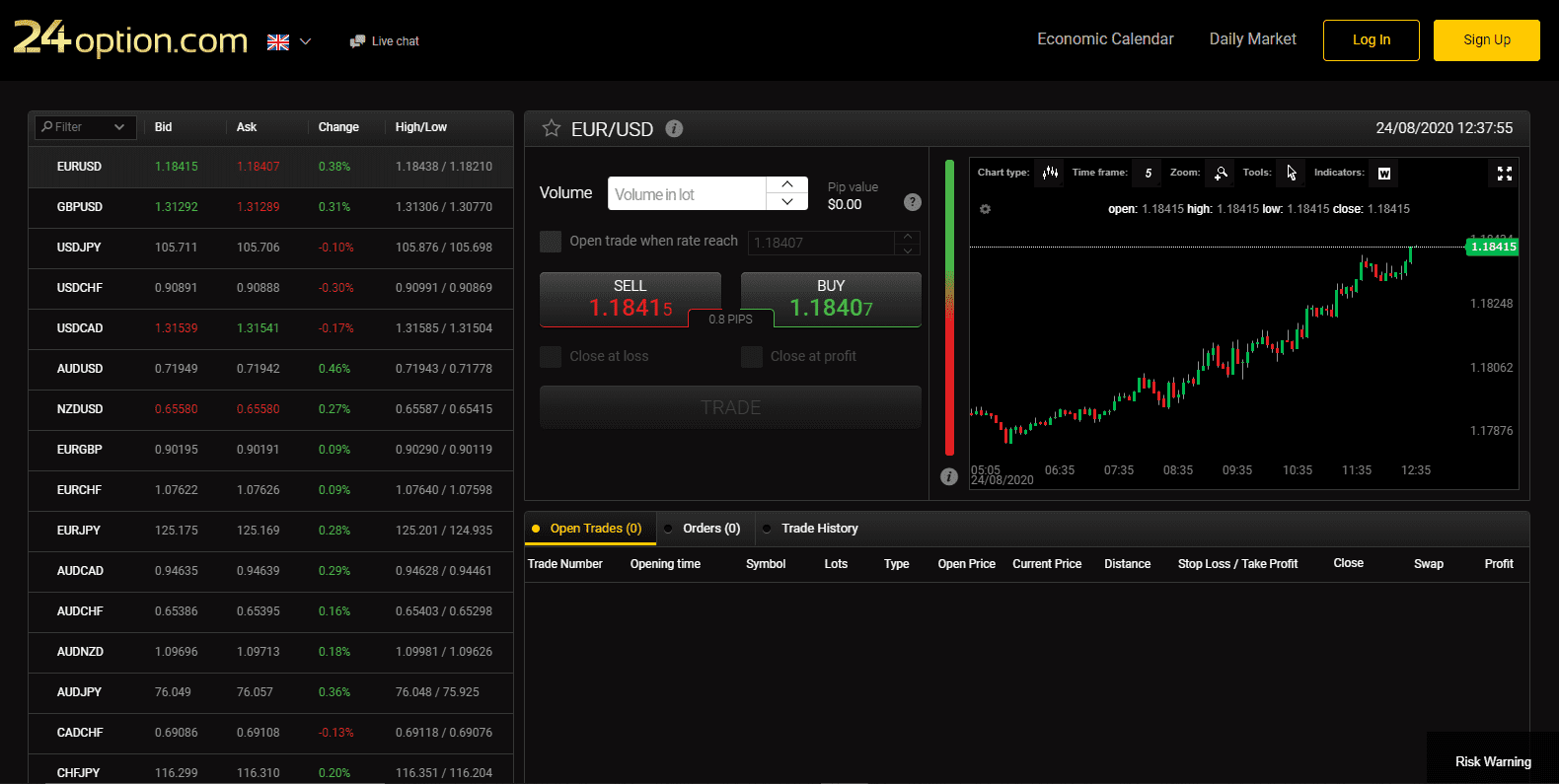 24Option Review operational error bid ask prices 24Option Review operational error bid ask prices